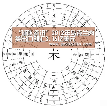‘球队资讯’2012年乌克兰肉类出口创汇3.16亿美元(图1) 球队资讯