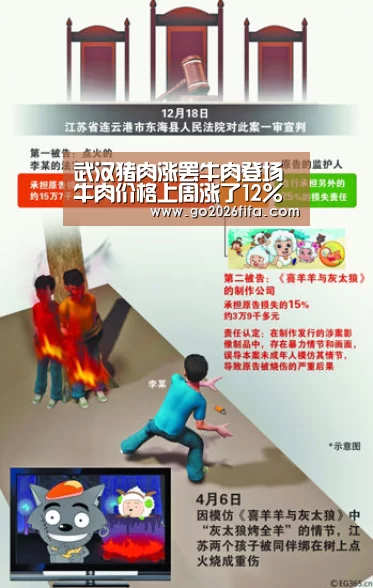 武汉猪肉涨罢牛肉登场牛肉价格上周涨了12%‘FIFA世界杯’(图2) 世界杯赛程
