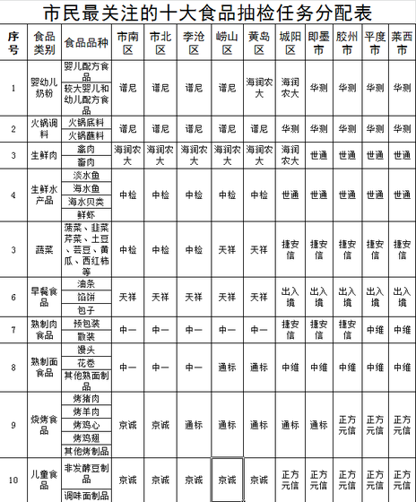 世界杯赛程